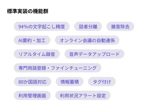 JAPAN AI SPEECHの代表的な機能一覧