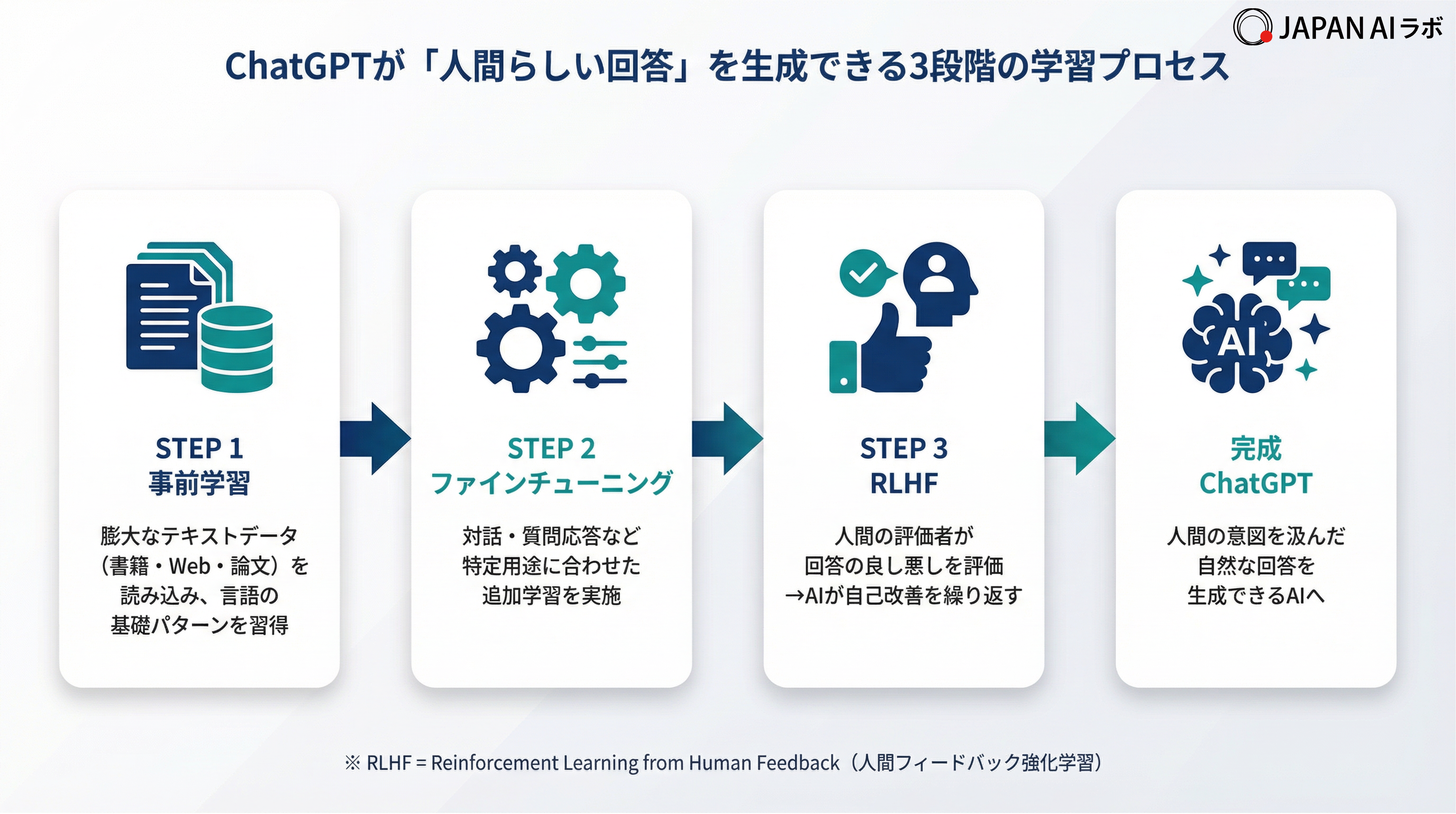 ChatGPTの仕組み